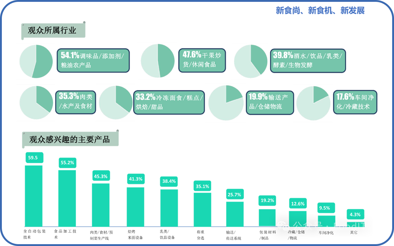 青島食品加工和包裝機械展